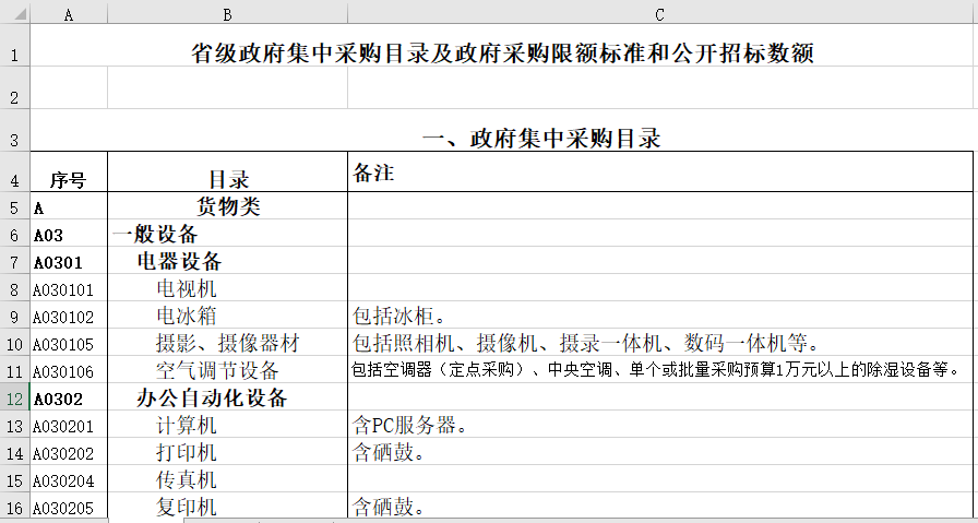 采购目录及采购限额标准和公开招标数额表