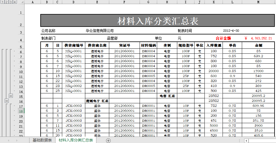 材料入庫分類彙總表