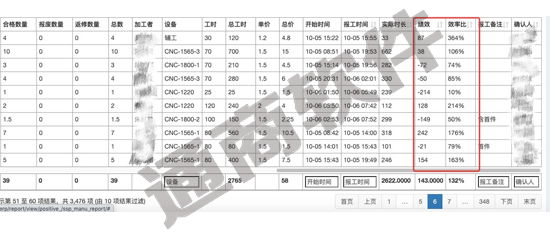 选择企业生产管理系统，一线工人由抵触转为依赖