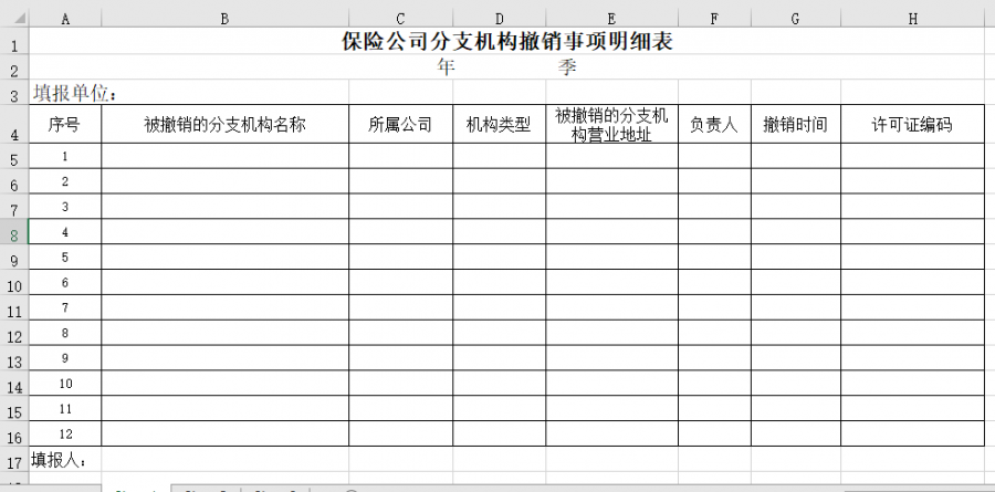 保险公司分支机构撤销事项明细表