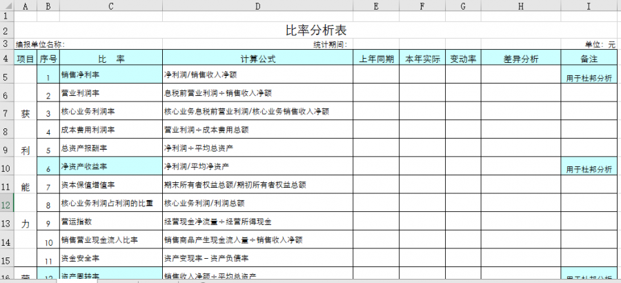 比率分析表