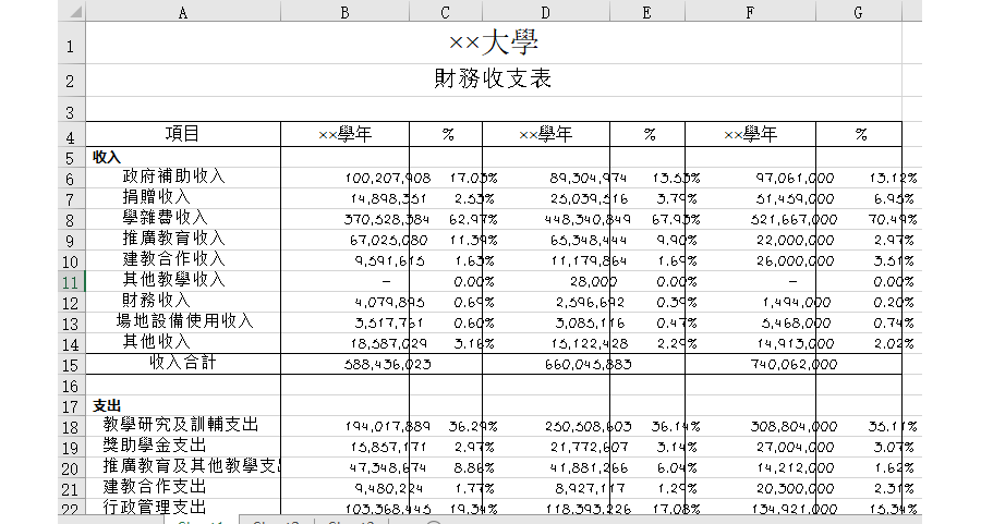 大学财务收支表