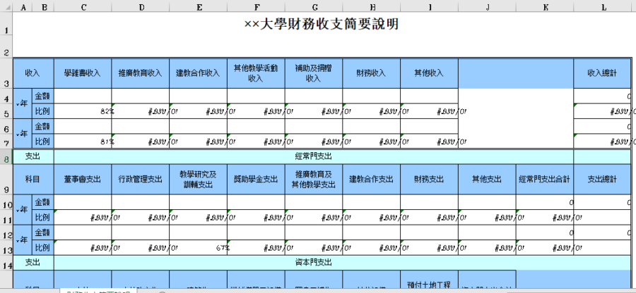 大學財務收支簡要說明