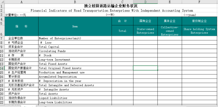 独立核算道路运输企业财务状况