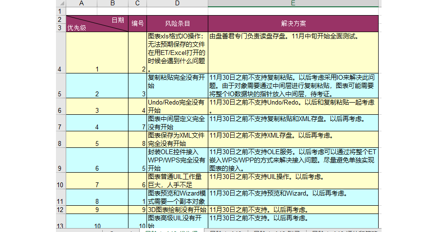 风险控制表