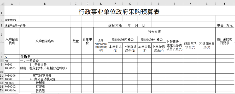 行政事业单位政府采购预算表