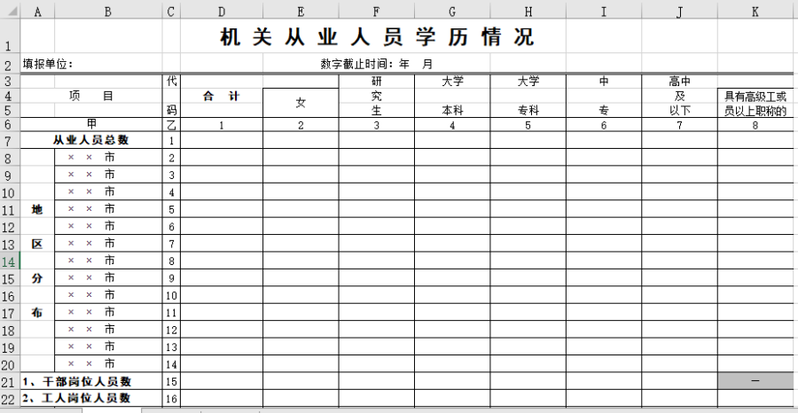 机关从业人员学历情况