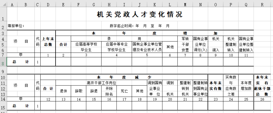 机关党政人才变化情况