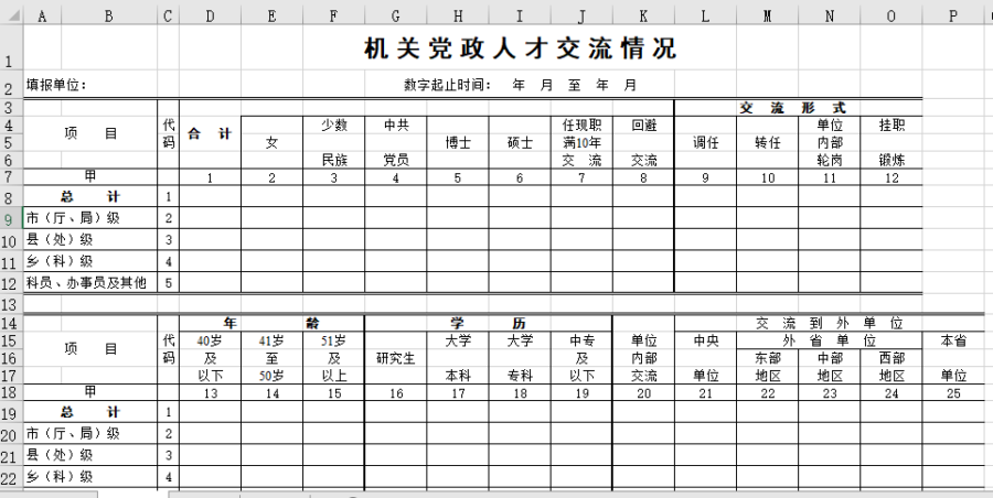 机关党政人才交流情况