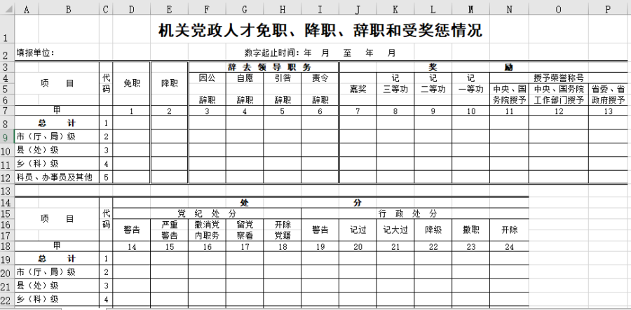 机关党政人才免职、降职、辞职和受奖惩情况