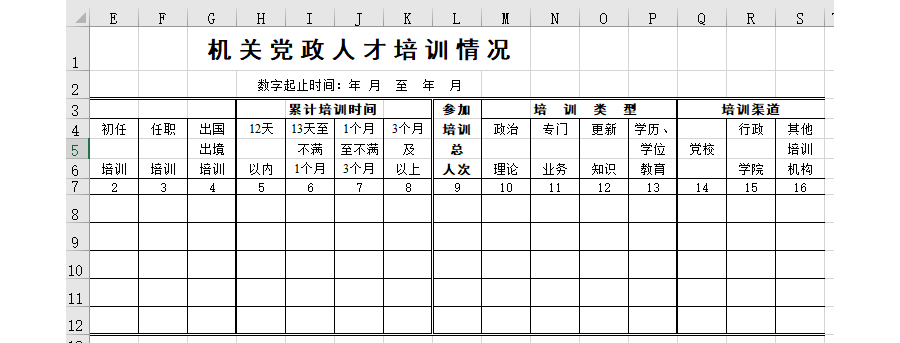 机关党政人才培训情况