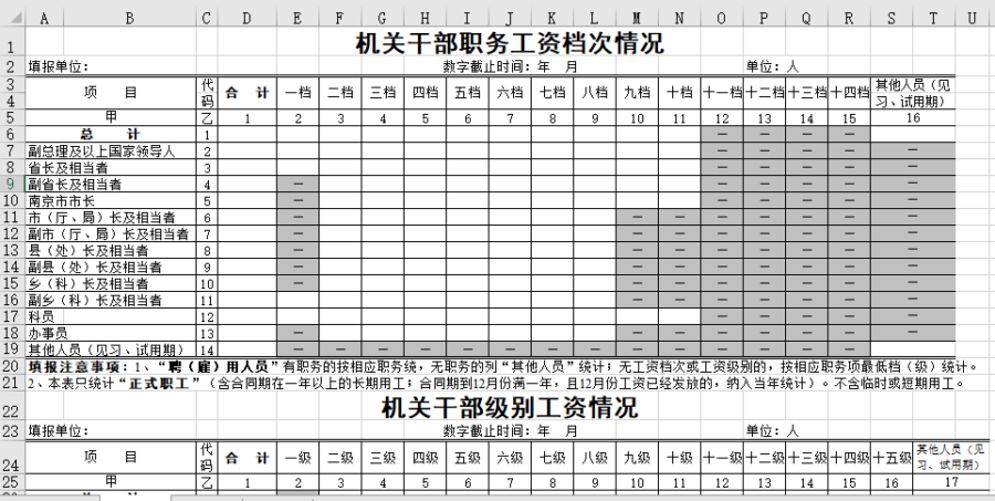 机关干部职务工资档次情况