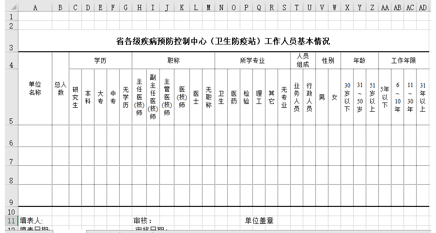 疾病预防控制中心工作人员基本情况