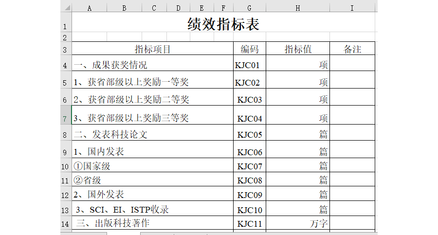 绩效指标表