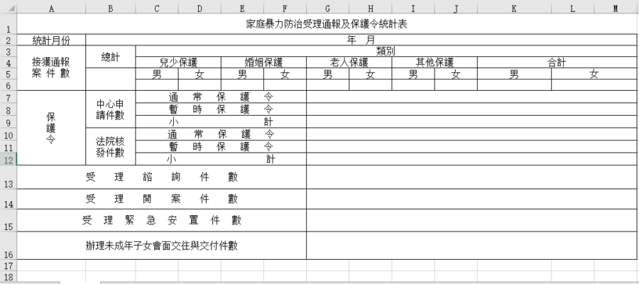 家庭暴力防治受理通报及保护令统计表