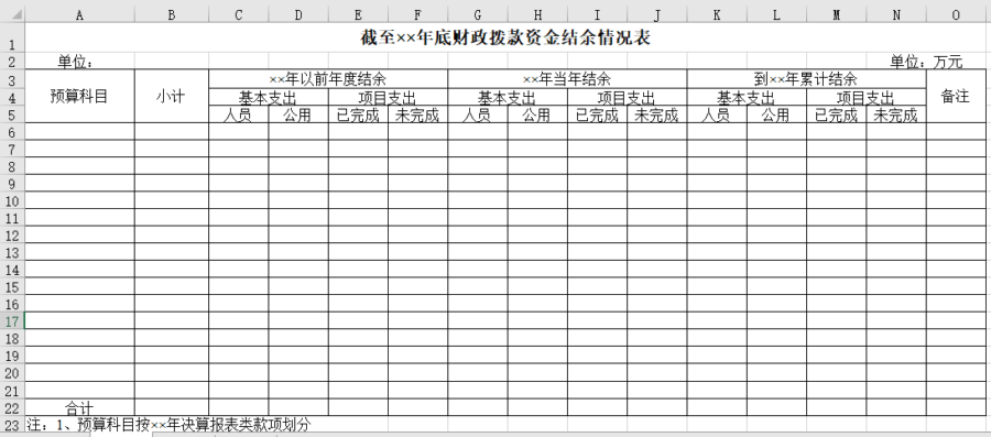 截至××年底财政拨款资金结余情况表